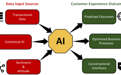 Diagram 1 - AI Adoption